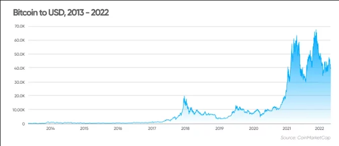 Metaverse Index mvi cenu prognozēšana