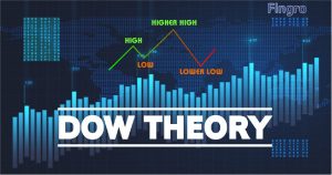 Kas ir Dow Jones teorija?