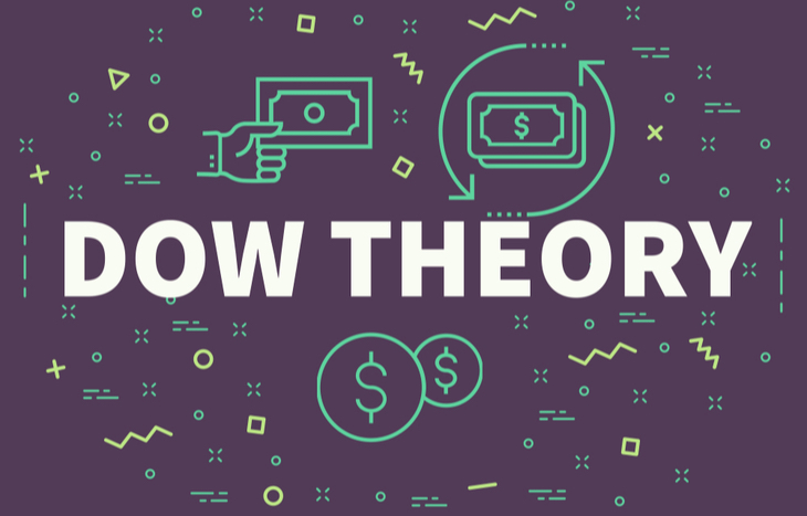 Dow teorijas būtība
