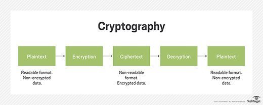 Kas ir kriptogrāfiskās atslēgas?
