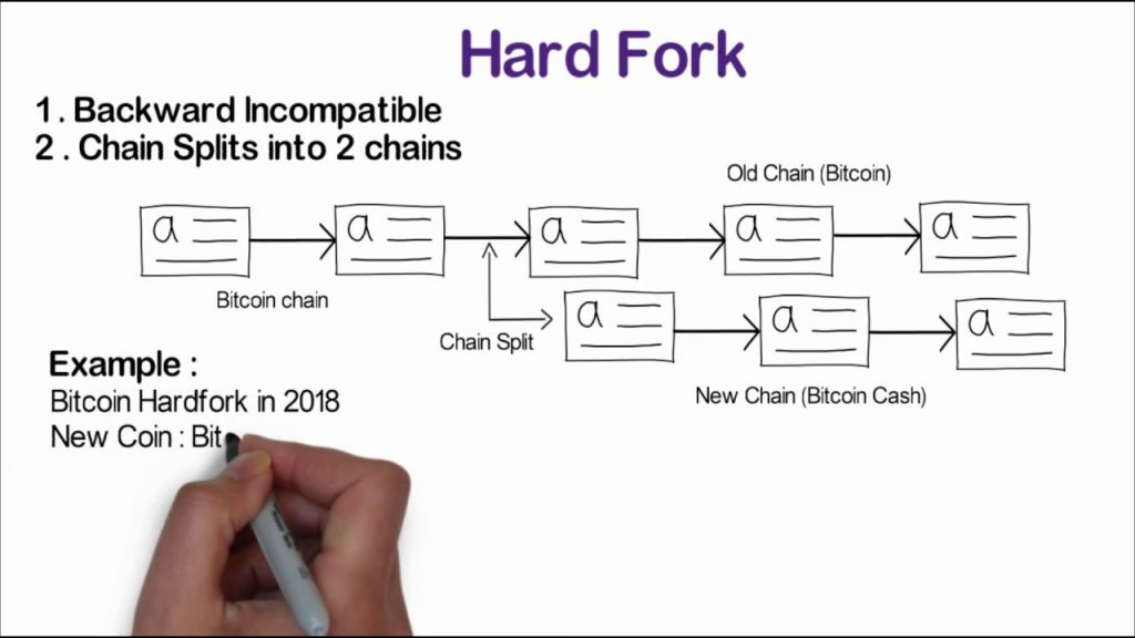 Kas pieņem lēmumu par Bitcoin kriptovalūtas hardfork?
