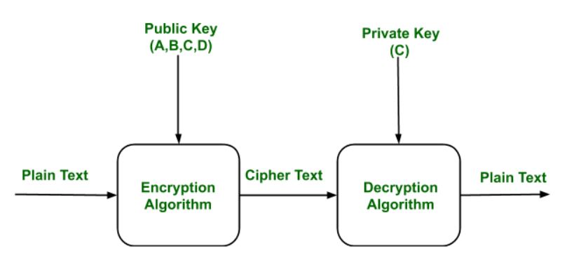 Kādi ir kriptogrāfijas trūkumi?
