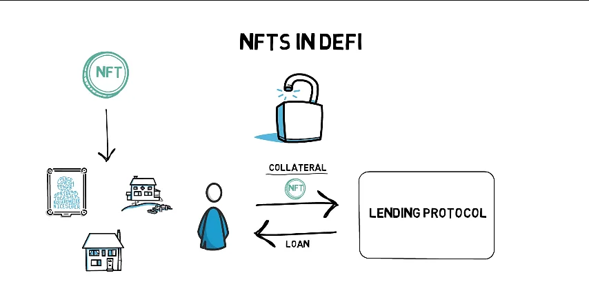 Kā ieguldīt NFT žetonos?
