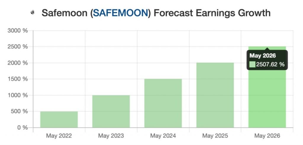 Kas ir SafeMoon likviditātes pūls?
