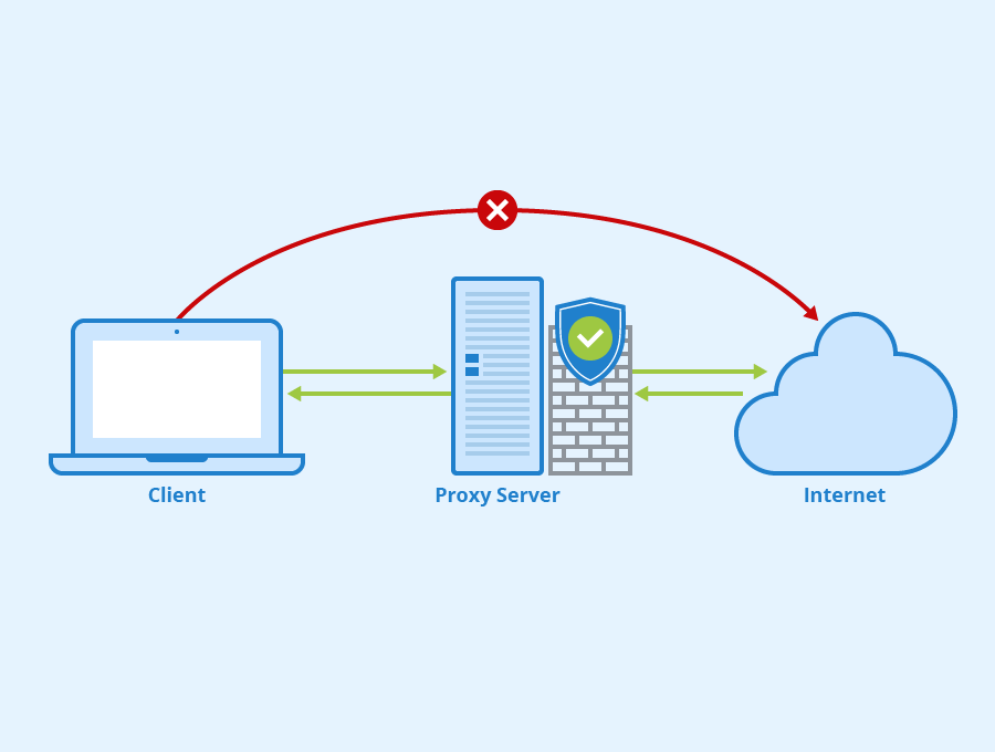 Kas ir proxy serveris un kā tas darbojas?
