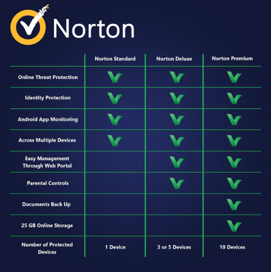 Vai Norton 360 ir laba pretvīrusu programmatūra?
