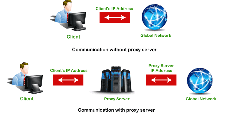 Kāds ir proxy servera piemērs?
