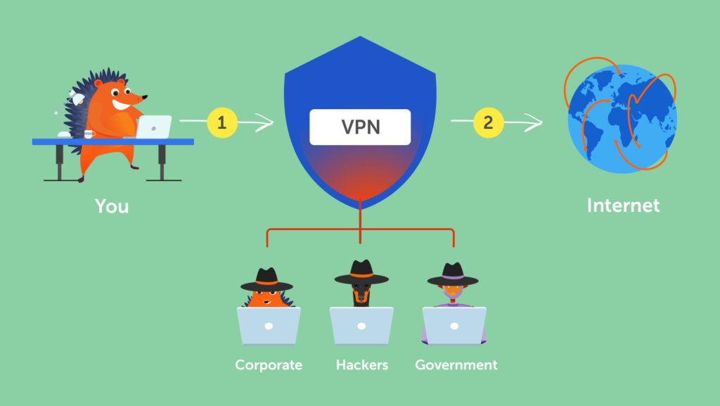 Kā lietot VPN?
