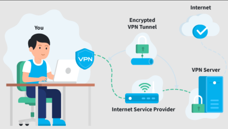Labākie VPN piedāvājumi šonedēļ

