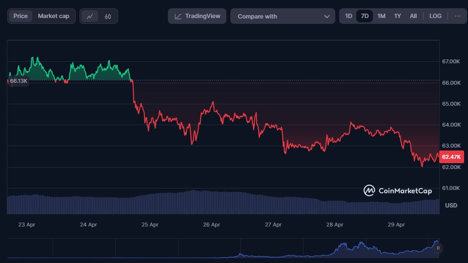 Bitcoin-cenu-analīze