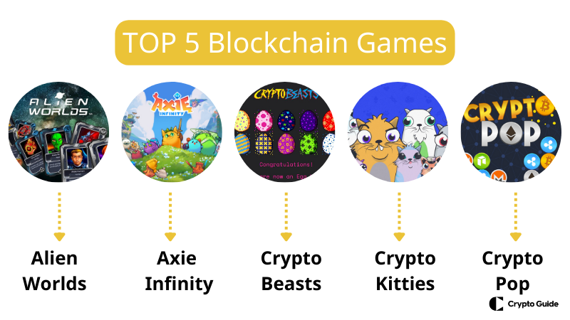 Top-5-blockchain-spēles