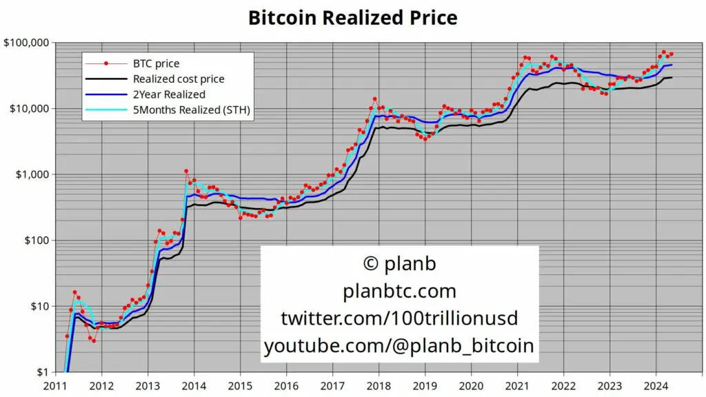 Bitcoin realizētā cena Bitcoin-realizētā-cena
