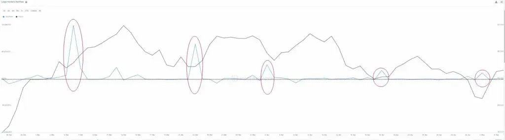 Bitcoin-vērtība-samazinājās Bitcoin-vērtība-samazinājās-par-1,31%