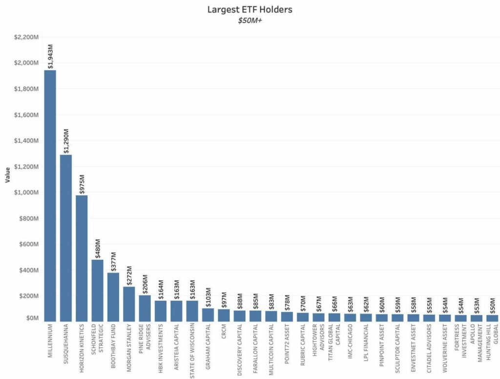 Lielākie-ETF turētāji
