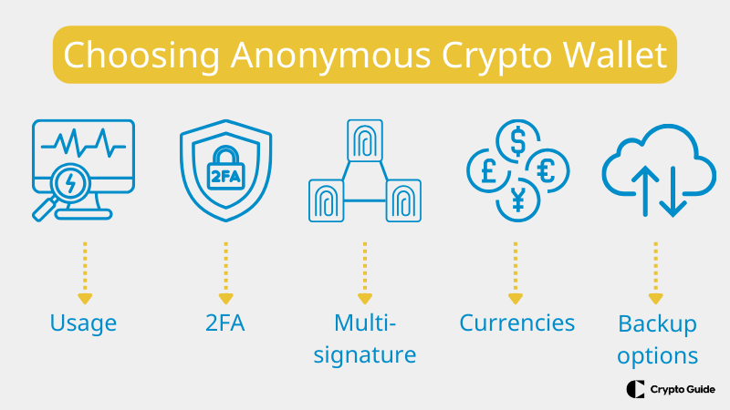 Top-faktori-izvēloties-anonīmu-kriptonauda-maku