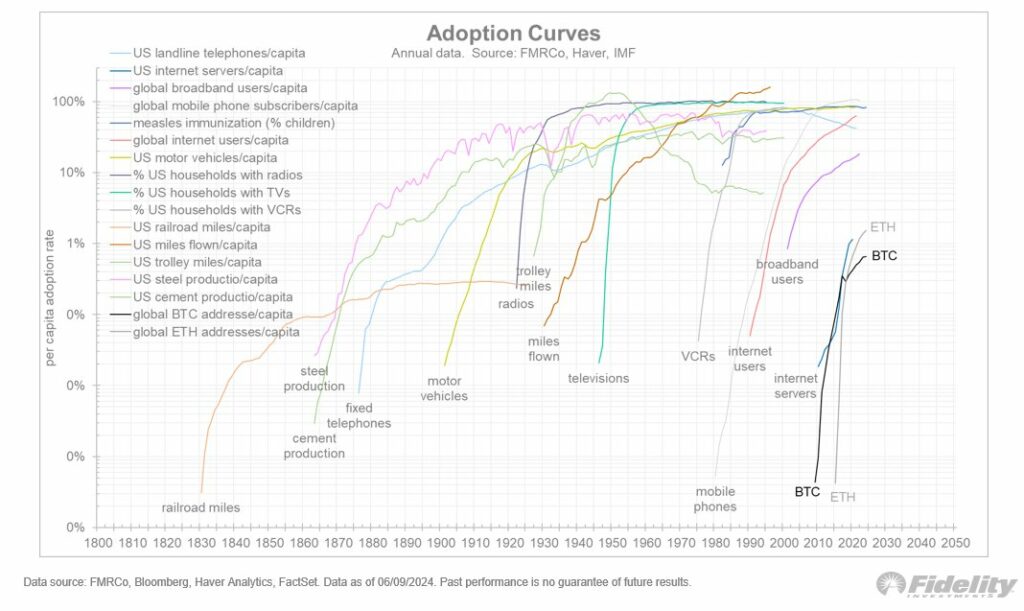 Bitcoin-unikālā-tirgus-pozīcija