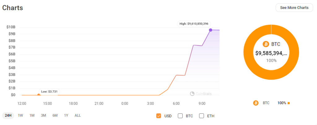 Mt.-Gox's-$9.6B-Bitcoin-pārskaitījums-uz-jaunu-maku-1Jbez