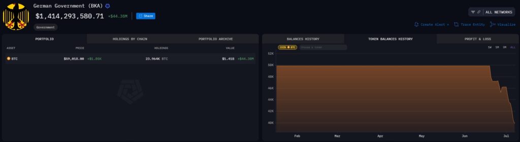 BKA-maciņš-ir-samazinājis-savus-Bitcoin-turējumus