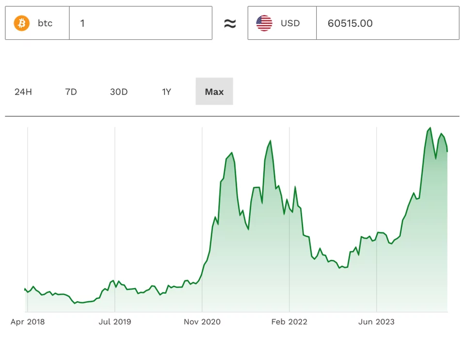 BTC cenu diagramma USD BTC-cenu-diagramma-USD