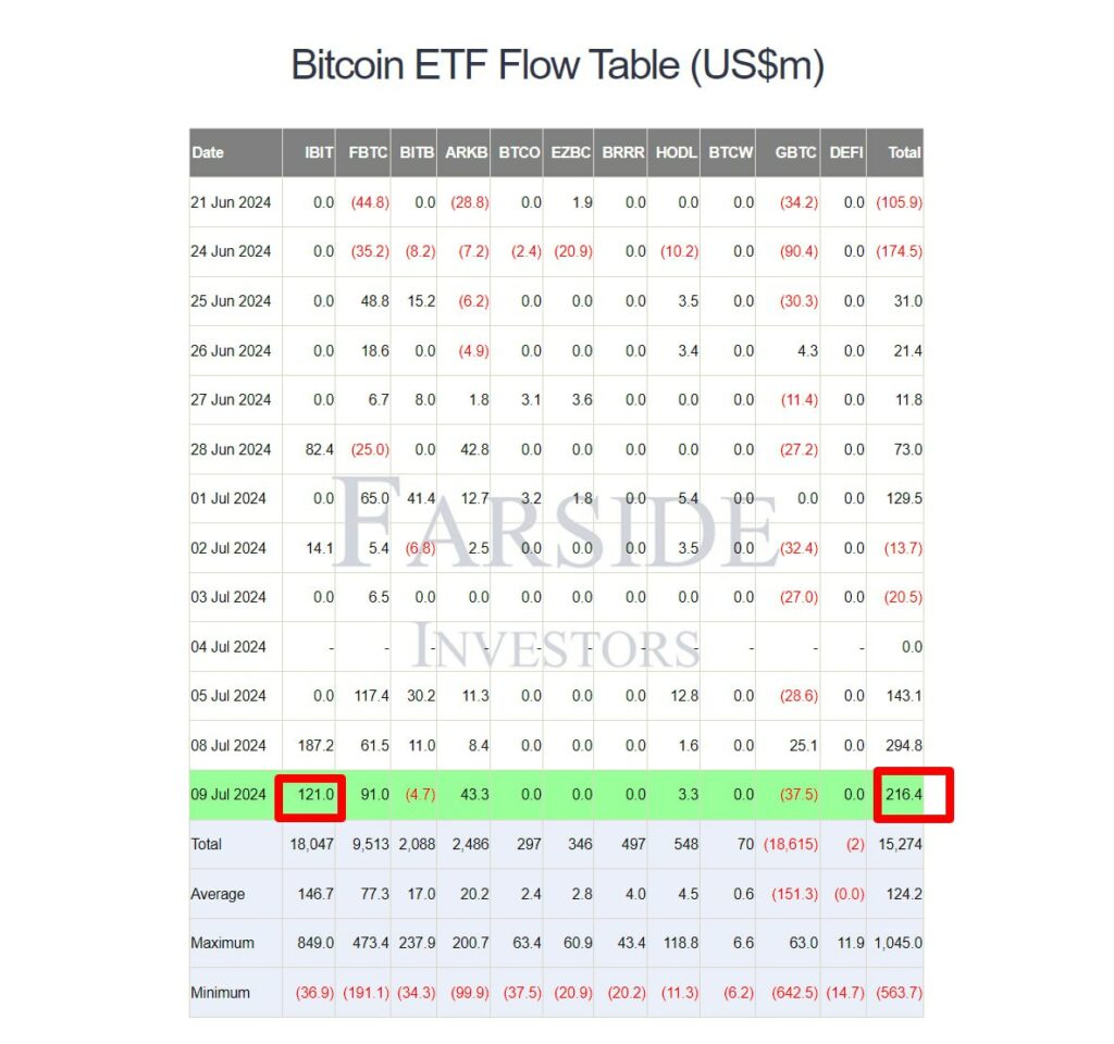 Bitcoin-ETF-plūsmas-tabula-(USDm)