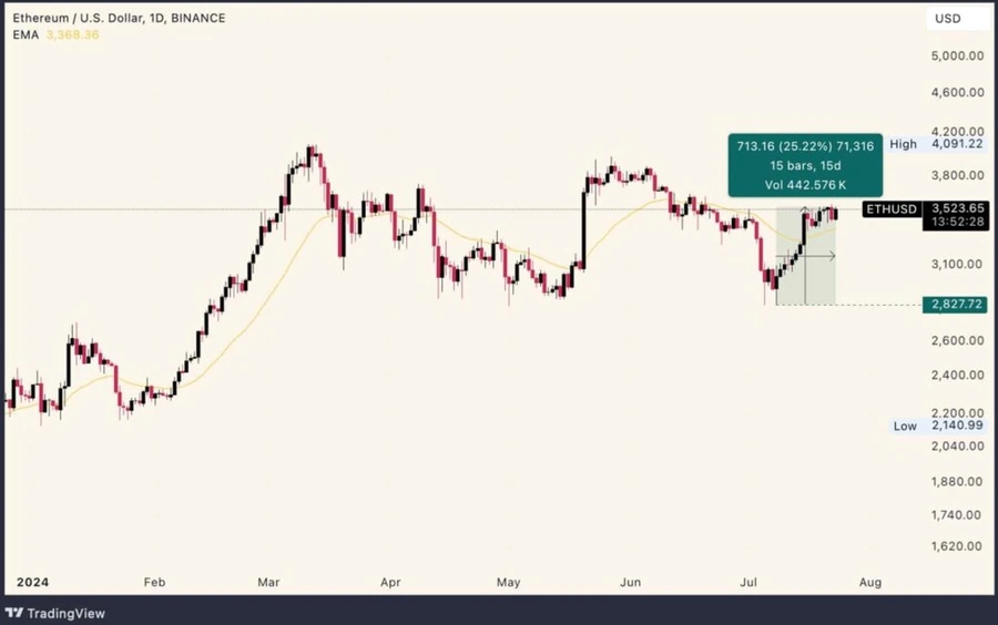 Ethereum-biržā-tirgotie-fondi-(ETF)