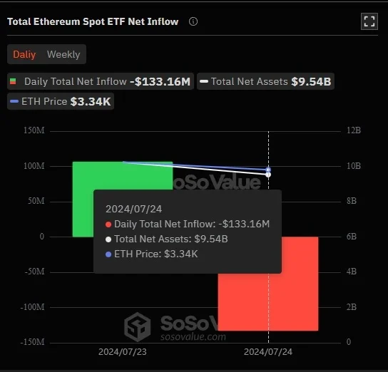 Ethereum-spot-ETF-kopējā-neto-ieplūde