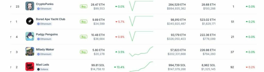 Memecoin-projektu-saraksts