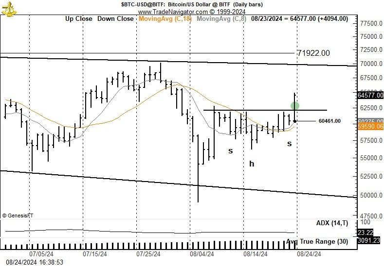 BTC-cenu-tendences