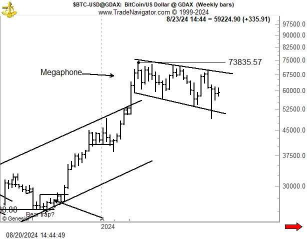 BTC-megafona-modelis