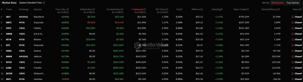 Bitcoin-biržā-tirgotu-fondu-neto-ieplūdes