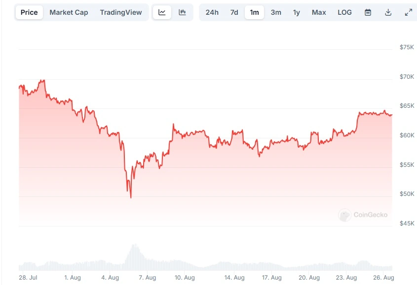 Bitcoin-cena