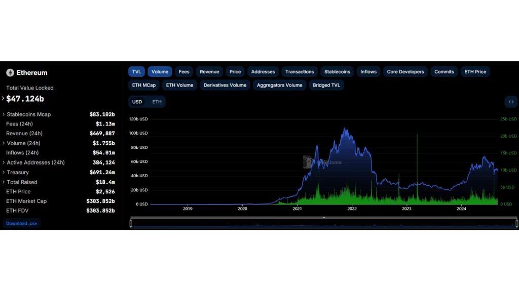 Ethereum-darījumu-izmaksas