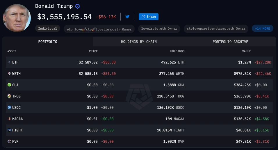 Trampa-uz-Ethereum-balstīto-kriptovalūtu-turējumu-vērtība