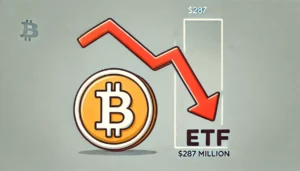 $287 miljoni zaudēti Bitcoin ETF