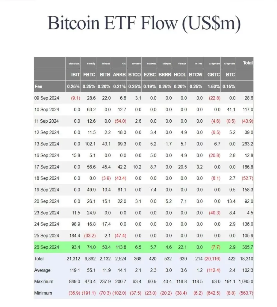 Bitcoin-ETF-plūsma