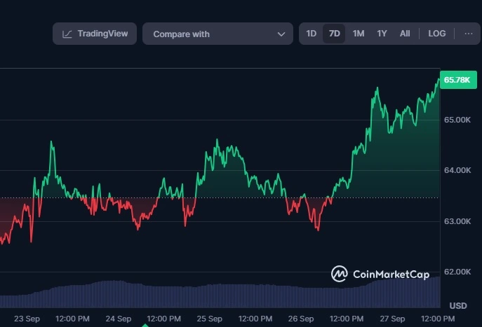 Bitcoin-ieplūžu-ietekme-uz-cenu