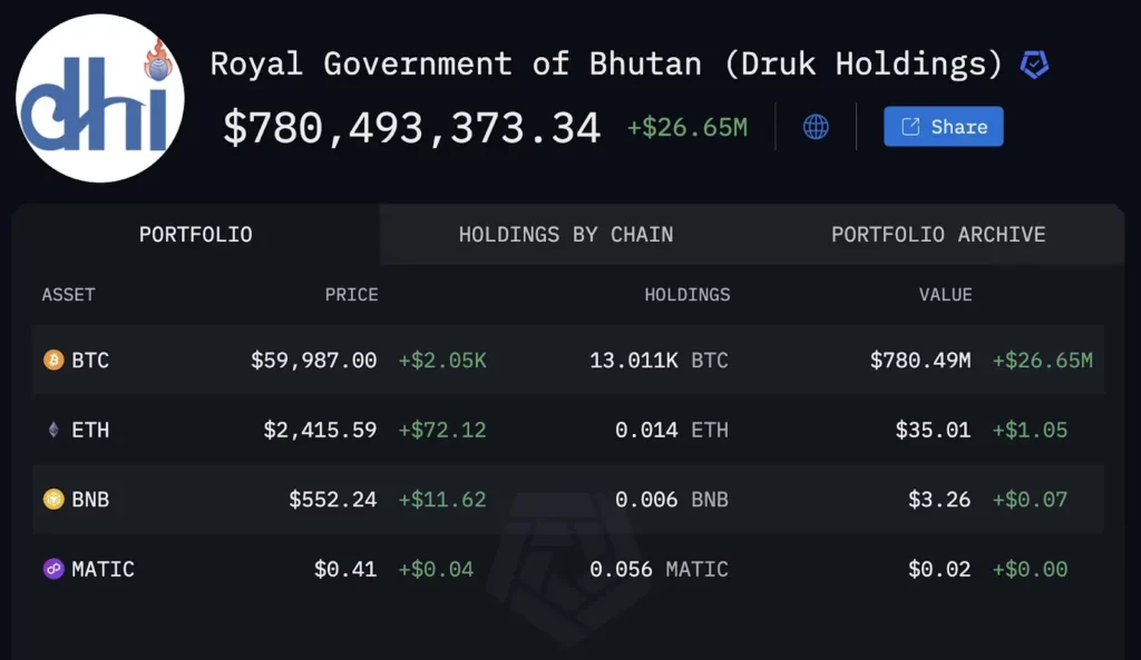 Butānas-Bitcoin-turējumi