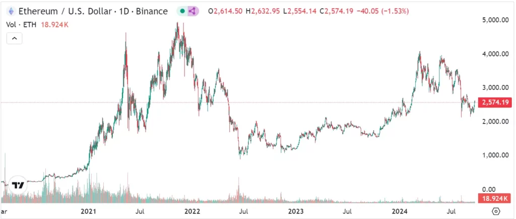 Ethereum-maku-investors-ar-“dimanta-rokām”