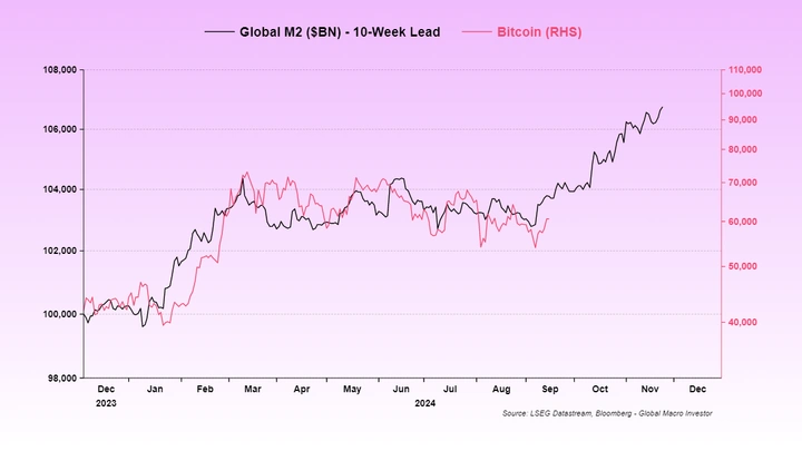 Pasaules-M2-pret-BTC