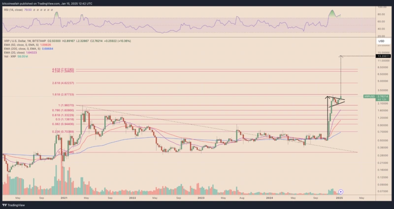 XRP cenu grafiks ar Fibonači līmeņiem un prognozēm